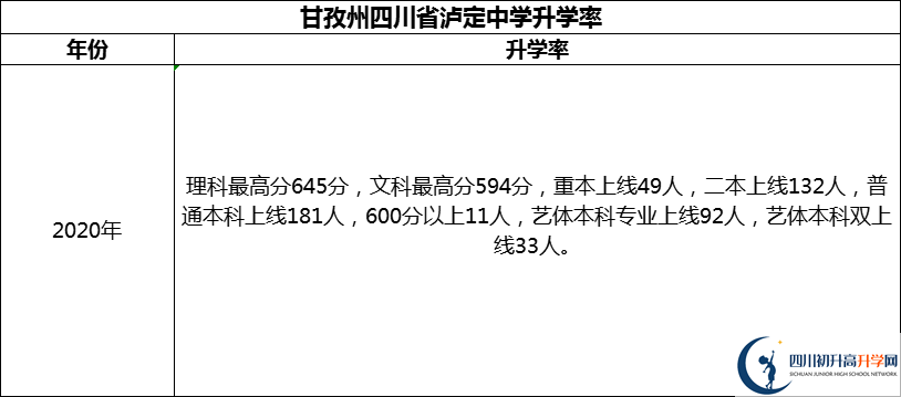 2024年甘孜州四川省瀘定中學升學率怎么樣？