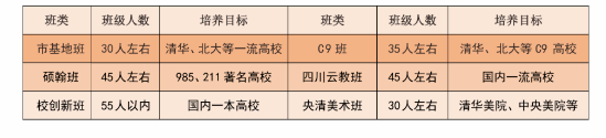 2024年宜賓市第一中學(xué)班級(jí)如何設(shè)置？