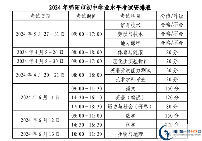 2024年綿陽市中考政策公布了??！