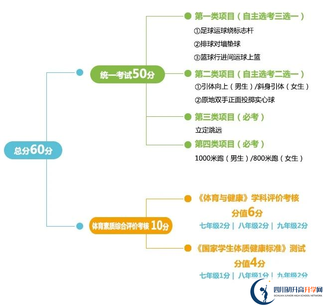 2024年成都市新津縣中考體育考試政策方案？