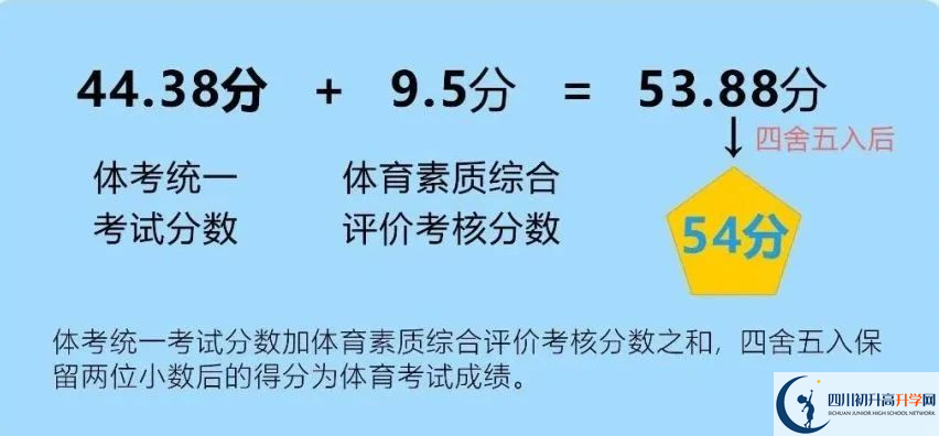2024年成都市新津縣中考體育考試政策方案？