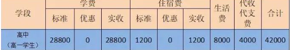 2024年眉山市眉山東辰國(guó)際學(xué)校學(xué)費(fèi)、住宿費(fèi)