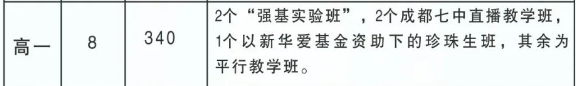 2025年阿壩州馬爾康中學(xué)招生計劃是多少？