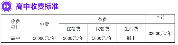 2026年資陽市資陽川綿高級中學學費多少錢？