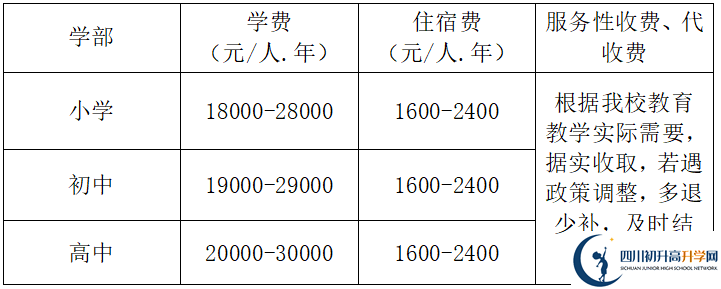 2025年涼山州德昌縣南山實(shí)驗(yàn)學(xué)校學(xué)費(fèi)|收費(fèi)標(biāo)準(zhǔn)是多少？