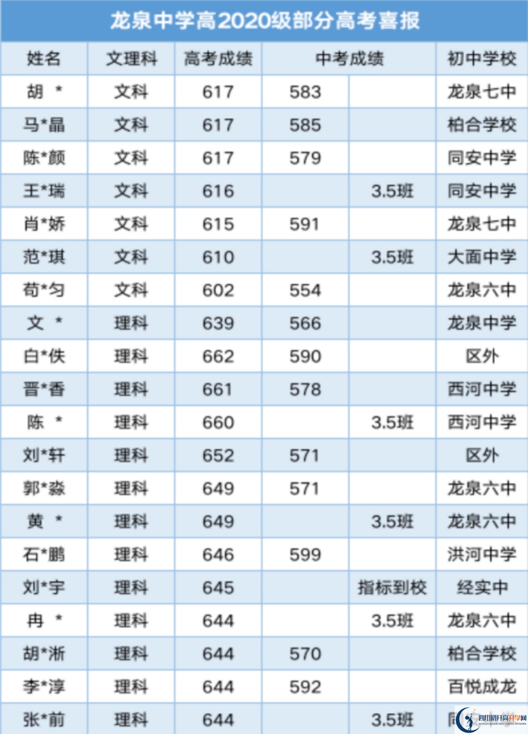 2025年成都市龍泉中學(xué)升學(xué)率|教學(xué)質(zhì)量怎么樣？