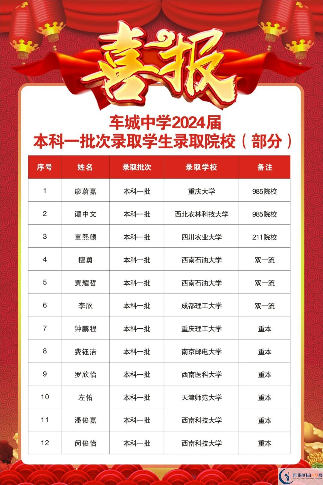 2025年眉山市眉山車城中學(xué)重本升學(xué)率是多少？