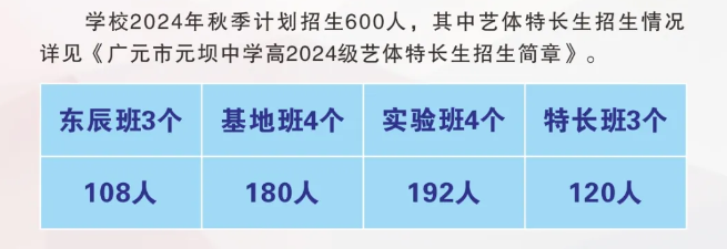 2025年?廣元市元壩中學(xué)班級(jí)如何設(shè)置？
