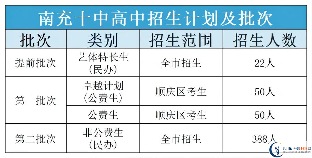 2025年南充市南充十中班級(jí)如何設(shè)置？