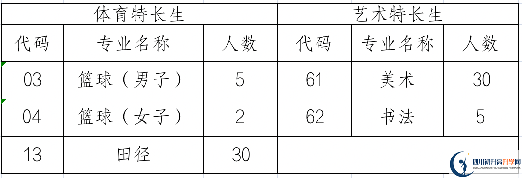 2025年成都市太平中學(xué)招生計(jì)劃|招生人數(shù)是多少？