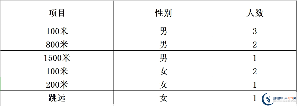 2025年達(dá)州市大竹縣文星中學(xué)招生計劃|招生人數(shù)是多少？