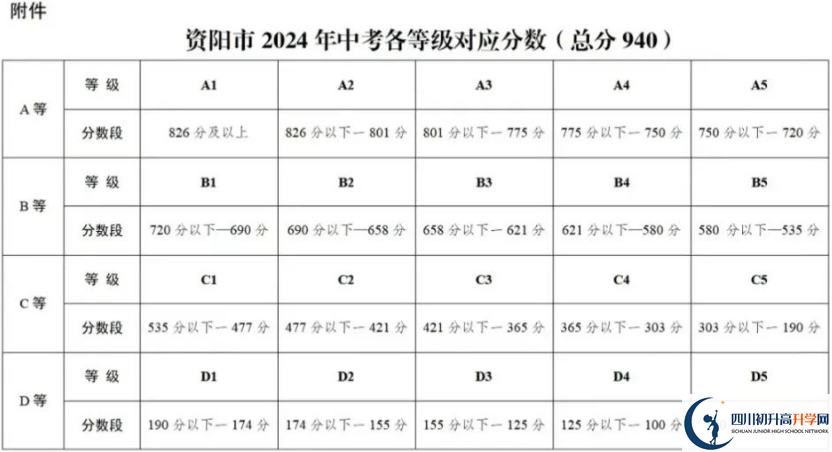 2025年資陽(yáng)市安岳實(shí)驗(yàn)中學(xué)教學(xué)質(zhì)量|師資力量怎么樣？