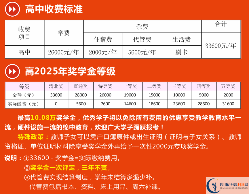2026年資陽市資陽川綿高級中學學費多少錢？