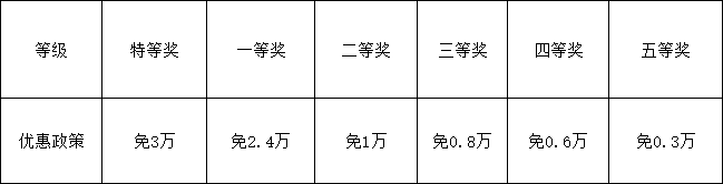 2025年資陽(yáng)市資陽(yáng)天立學(xué)校學(xué)費(fèi)|收費(fèi)標(biāo)準(zhǔn)是多少？