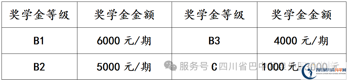 2025年巴中市巴中龍泉外國(guó)語(yǔ)學(xué)校招生簡(jiǎn)章|招生條件是什么？