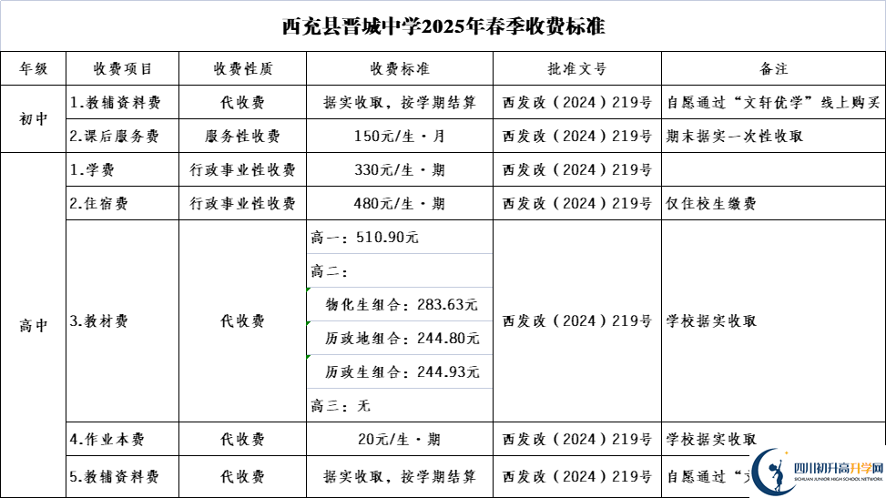 2025年南充市西充縣晉城中學學費|收費標準是多少？