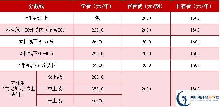 2025年成都市成都天翼高級中學(xué)是否招收高三復(fù)讀生？