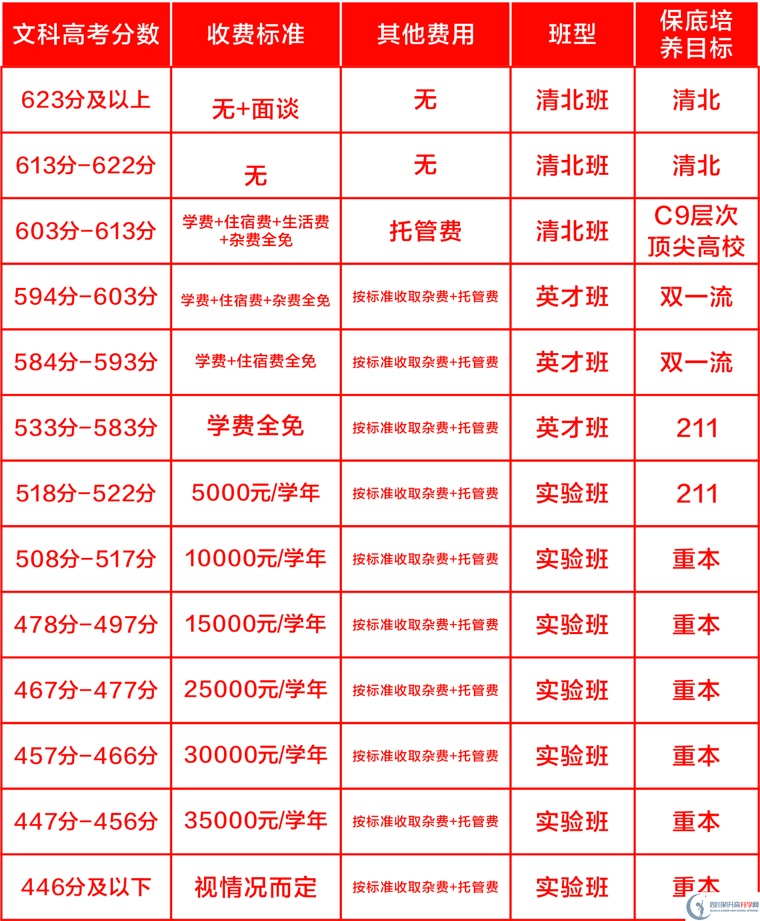 2025年樂(lè)山市樂(lè)山東辰外國(guó)語(yǔ)學(xué)校是否招收高三復(fù)讀生？