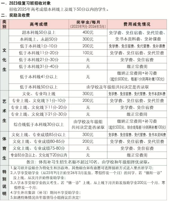 2025年德陽市綿竹南軒中學(xué)是否招收高三復(fù)讀生？