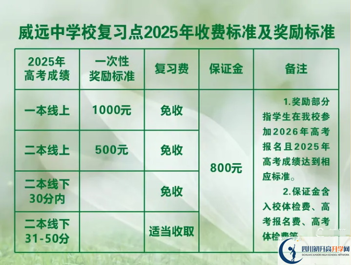 2025年內(nèi)江市威遠(yuǎn)中學(xué)校是否招收高三復(fù)讀生？