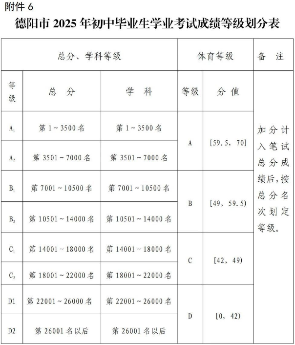 2026年德陽(yáng)市東汽八一中學(xué)招生分?jǐn)?shù)是多少分？
