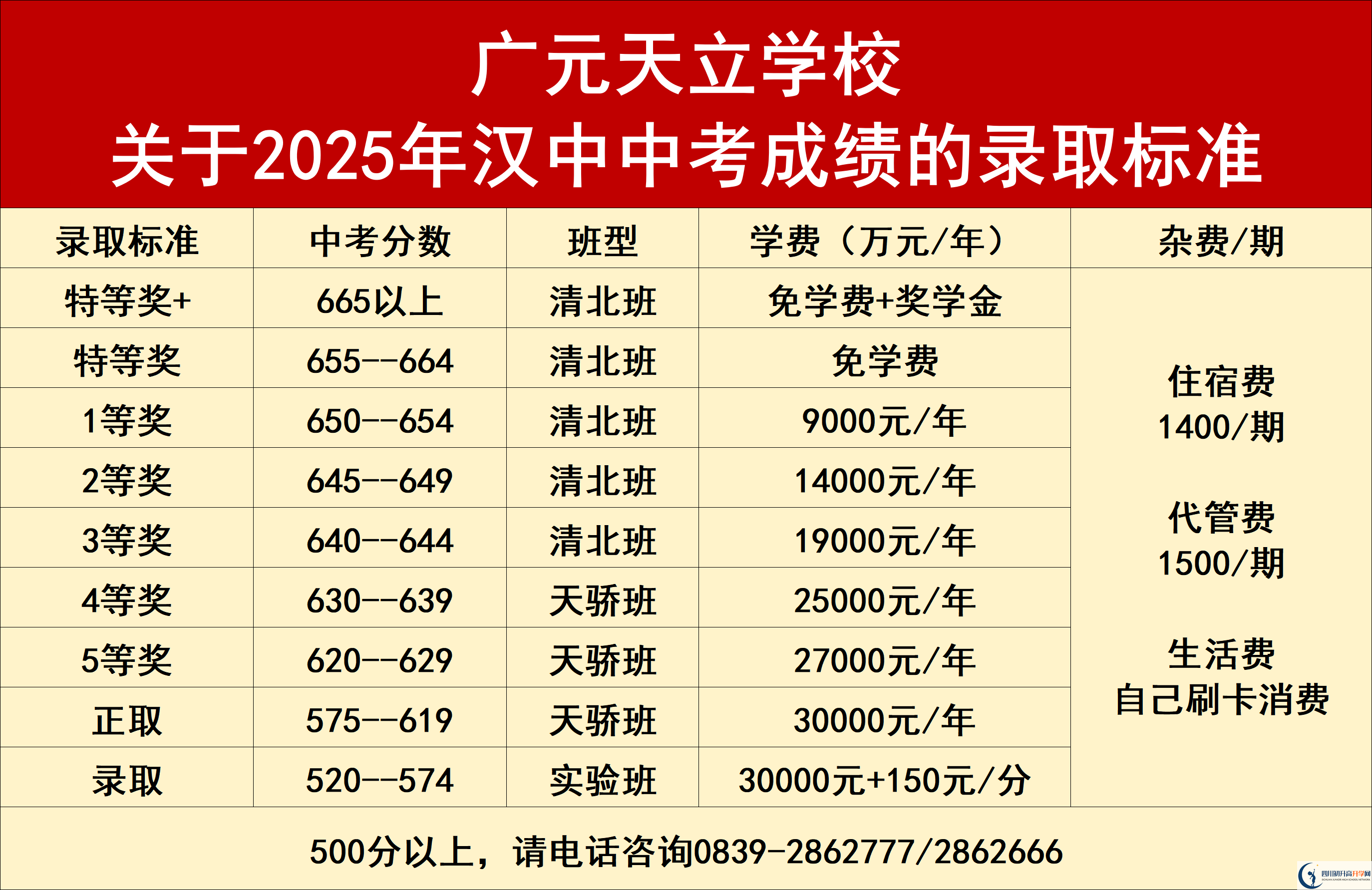 2026年?廣元市廣元天立國際學校學費多少錢？