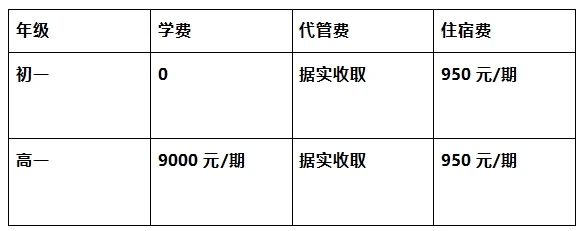 2026年?遂寧市遂寧涪江中學(xué)學(xué)費多少錢？