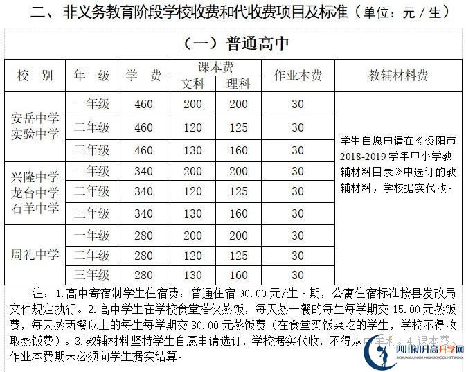 2026年資陽市興隆中學(xué)學(xué)費多少錢？