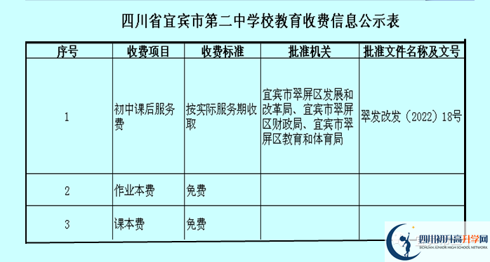 2026年宜賓市第二中學(xué)學(xué)費(fèi)多少錢(qián)？