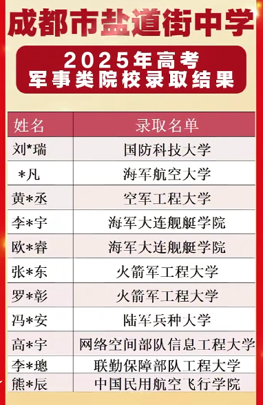 2026年成都市鹽道街中學(xué)升學(xué)率怎么樣？