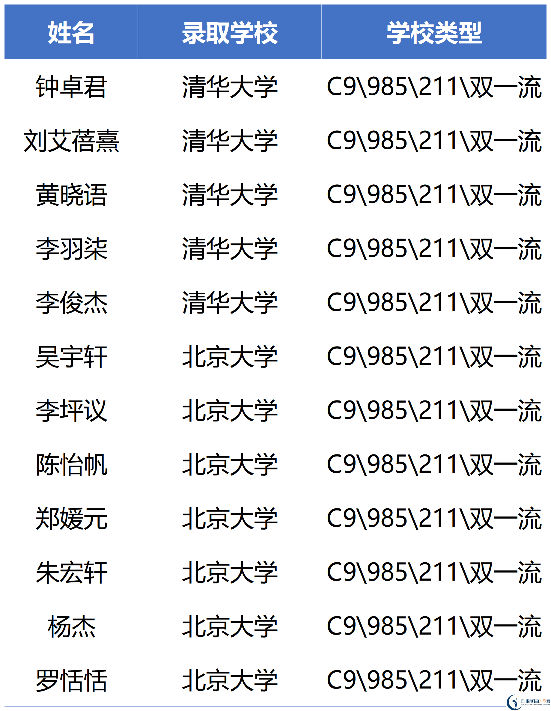 2026年瀘州市瀘州高中忠山校區(qū)升學(xué)率怎么樣？