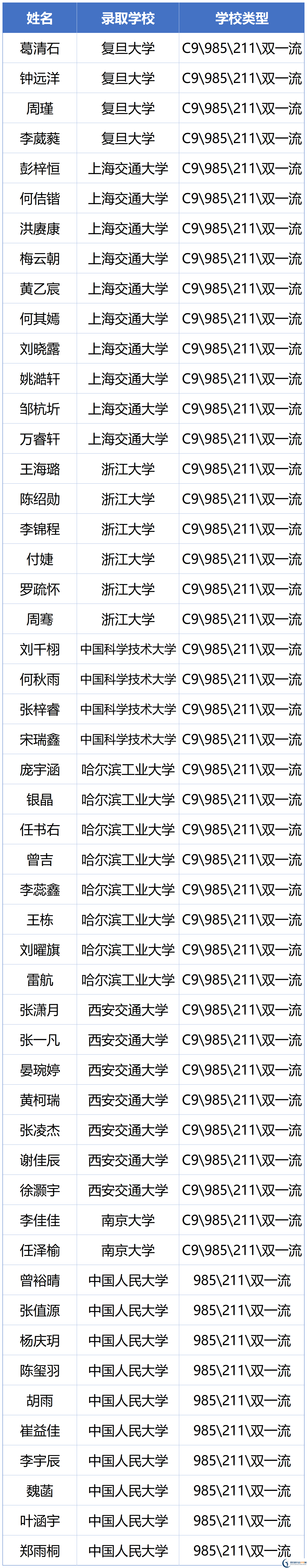 2026年瀘州市瀘州高中忠山校區(qū)升學(xué)率怎么樣？