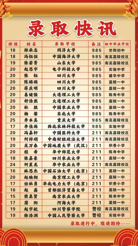 2026年南充市嘉陵一中升學(xué)率怎么樣？