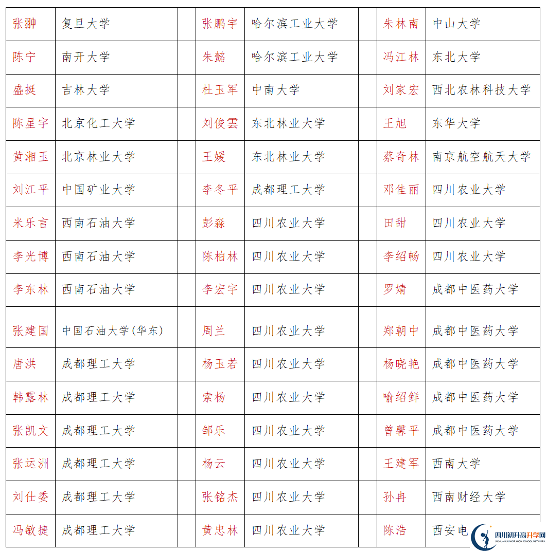 2026年巴中市恩陽中學(xué)升學(xué)率怎么樣？