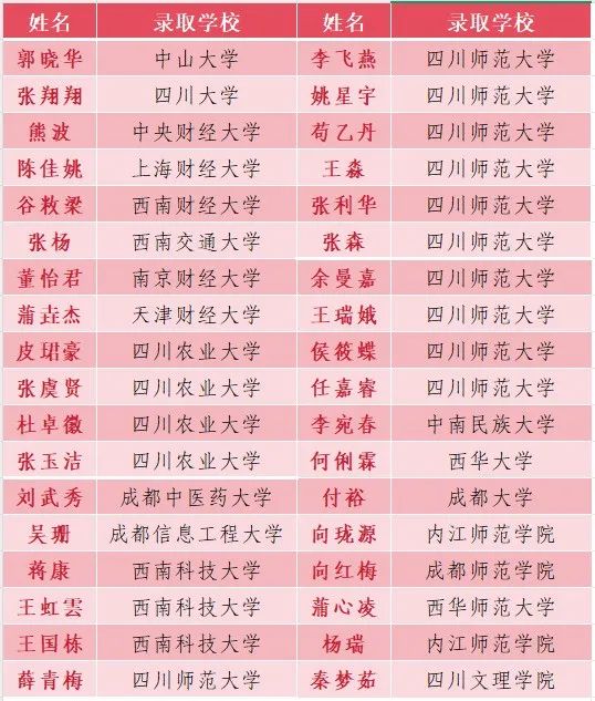  2026年巴中市通江縣實驗中學升學率怎么樣？