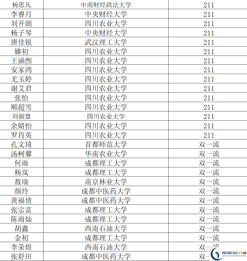 2026年阿壩州汶川中學(xué)升學(xué)率怎么樣？