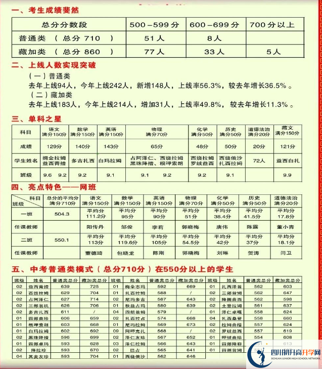 2026年甘孜州德格縣中學(xué)升學(xué)率怎么樣？