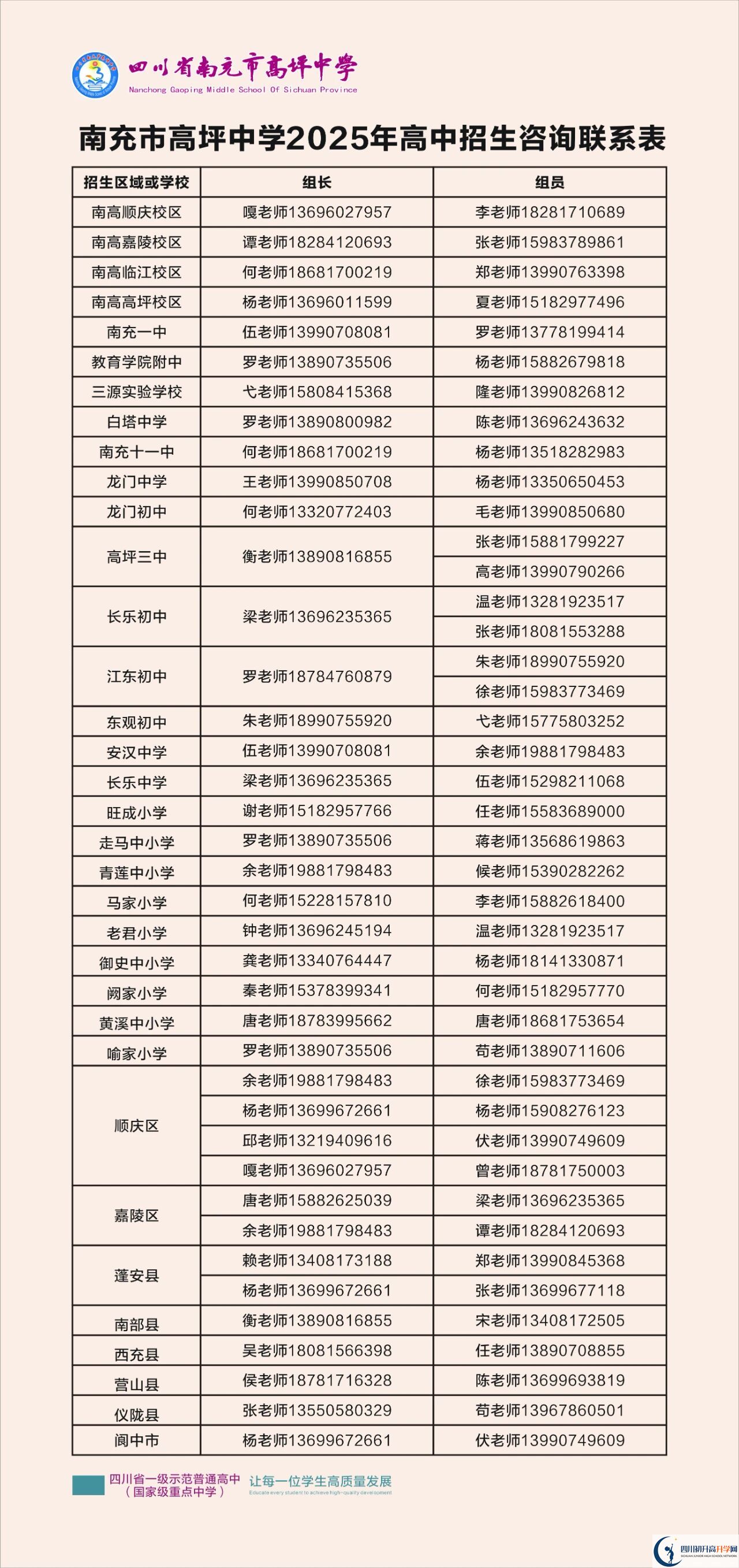 2026年南充市高坪中學(xué)招辦電話是多少？
