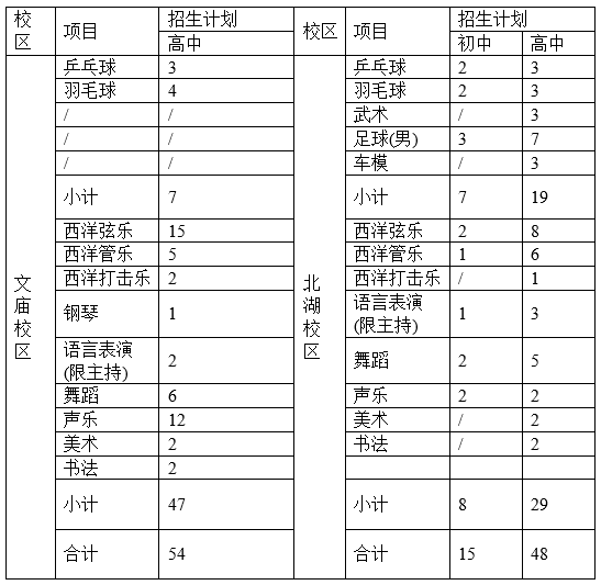 成都石室中學2019年初、高中藝體特長生招生辦法