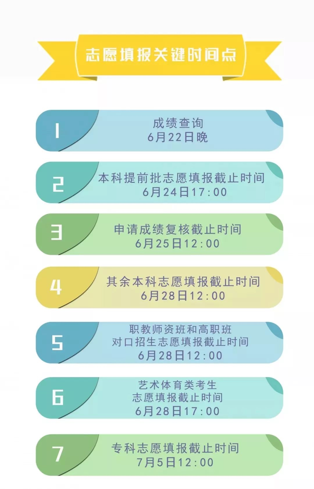 四川省簡陽中學(xué)高考志愿、錄取批次?安排