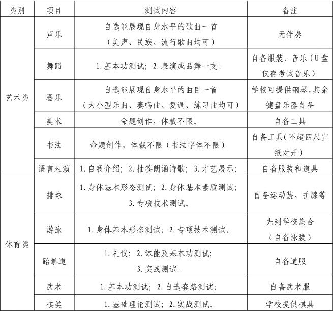  2019年四川省成都市第八中學(xué)校初、高中藝體特長生招生辦法