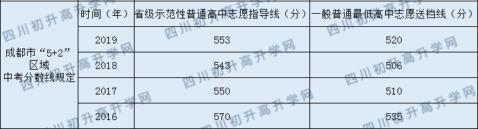 光亞學校2020年中考錄取分數(shù)線是多少？