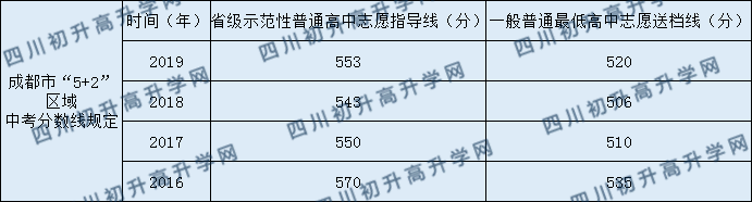 成都綿實外國語學(xué)校2020年中考錄取分?jǐn)?shù)是多少？