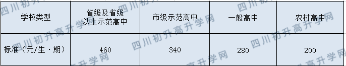 武侯中學(xué)2020年學(xué)費(fèi)多少？