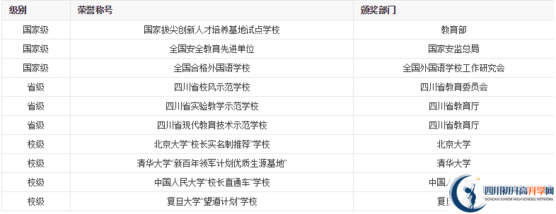 成都外國(guó)語學(xué)校2020年收費(fèi)標(biāo)準(zhǔn)
