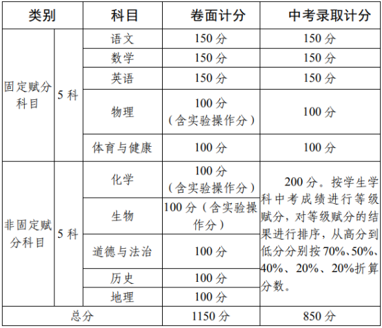 2020攀枝花中考政策是什么，有變化嗎？