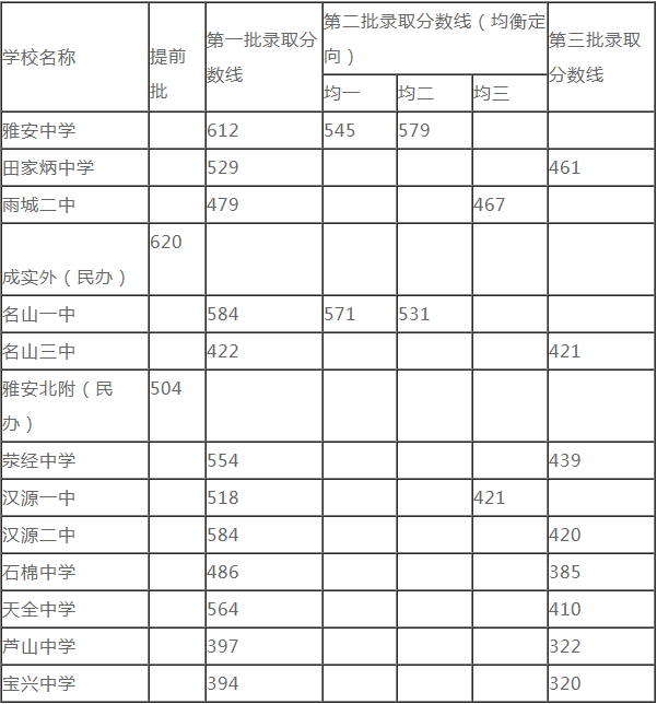 2020雅安中考時間是多久，會改變嗎？