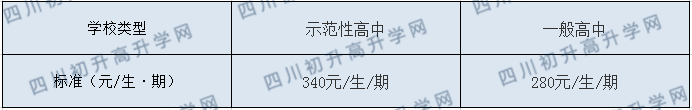 資中龍結(jié)中學2020年收費標準