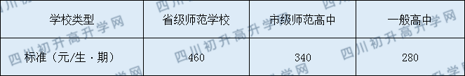 屏山中學2020年收費標準