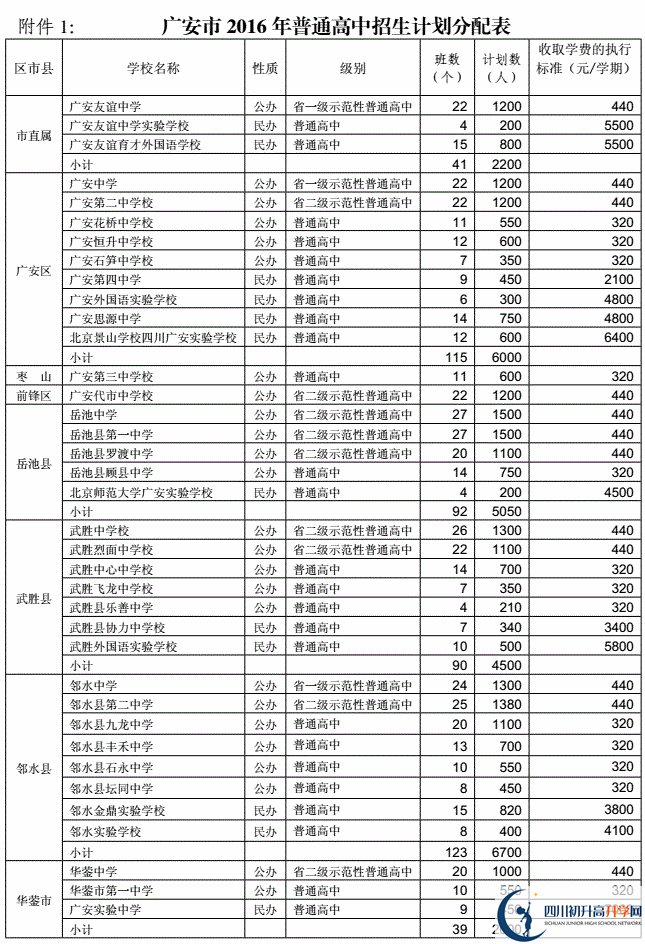 2020年廣安市中考招生計(jì)劃是什么？